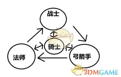 曾凡博腰椎横突骨折